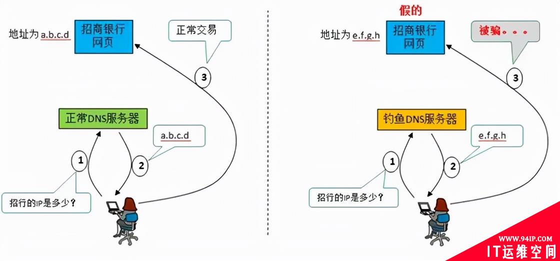 使用 HTTPS 的网站也能被黑客监听到数据吗？