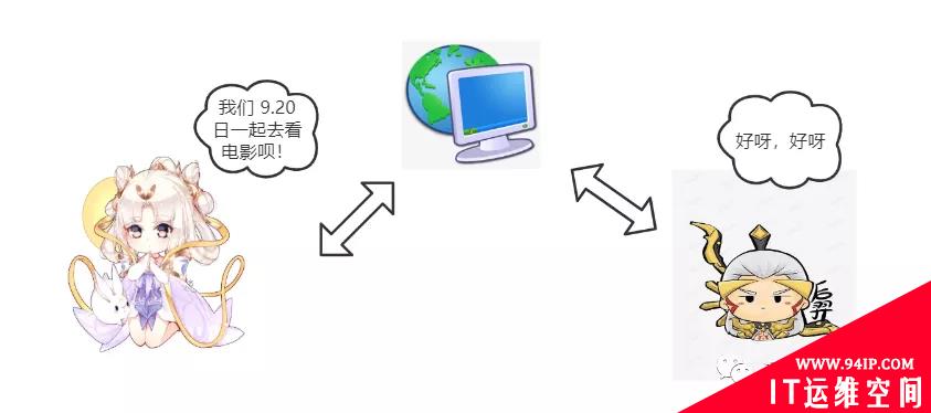 以嫦娥后羿的故事，同大家聊聊加密解密