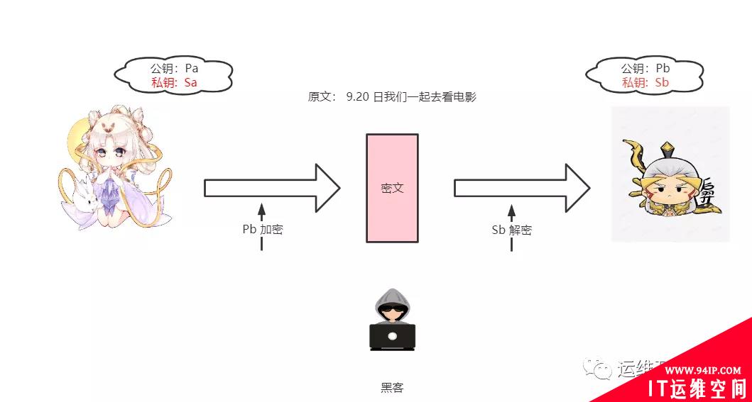 以嫦娥后羿的故事，同大家聊聊加密解密