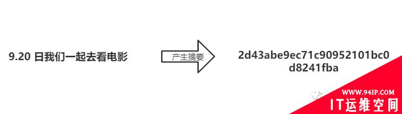 以嫦娥后羿的故事，同大家聊聊加密解密