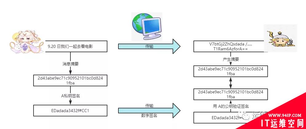 以嫦娥后羿的故事，同大家聊聊加密解密