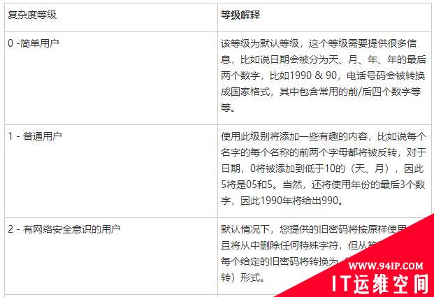 Elpscrk：一款功能强大的智能字典生成器