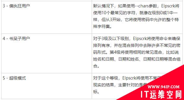 Elpscrk：一款功能强大的智能字典生成器