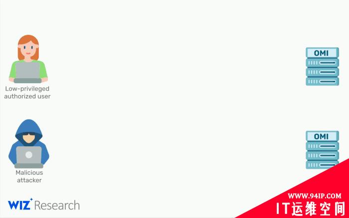 微软Azure默认Linux配置曝出严重的远程代码执行漏洞