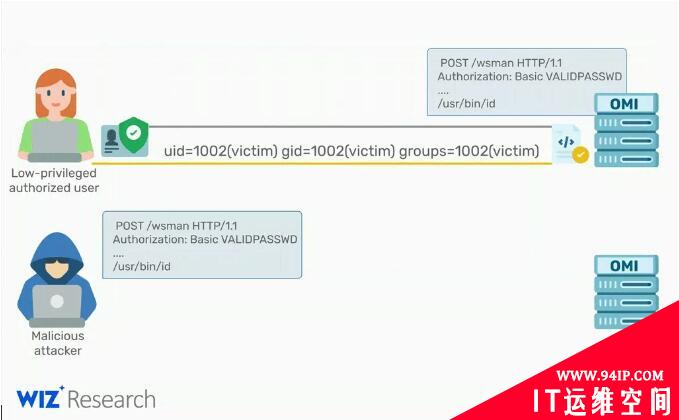 微软的 Azure Linux 发现严重 RCE 漏洞
