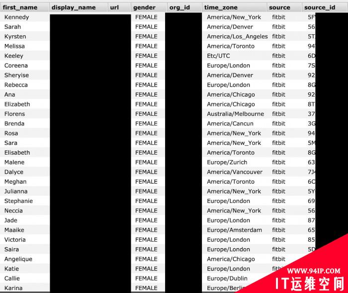 超6100万可穿戴设备用户信息被曝光
