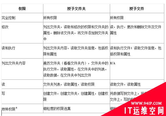 关于网络安全授权 你应该知道的……