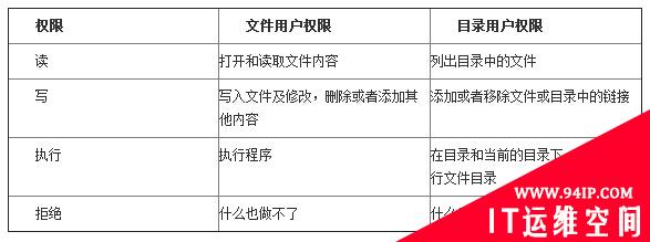 关于网络安全授权 你应该知道的……