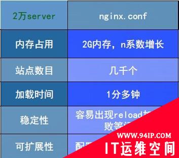 ngx_lua_waf适应多站点情况的研究