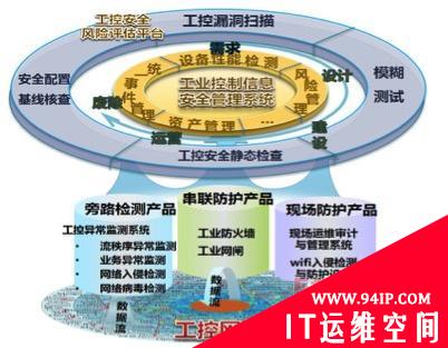 启明星辰携手网御星云进军工控安全市场