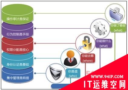 见招拆招 六招轻松抓住代维违规的“黑手”