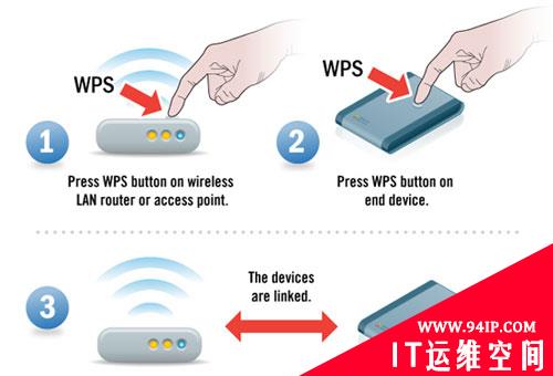 技术解析：破解无线WIFI WPS认证机制