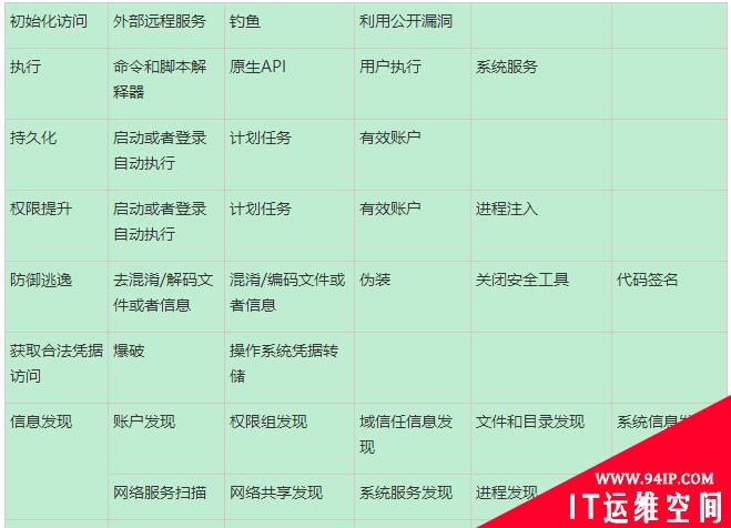 2021上半年针对性勒索攻击分析报告