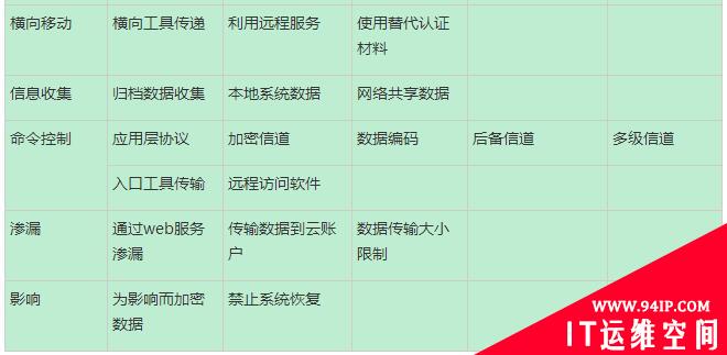 2021上半年针对性勒索攻击分析报告