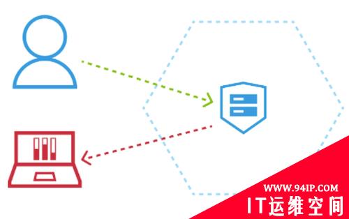 在后疫情时代如何通过零信任边缘确保安全？