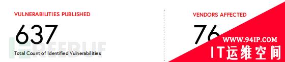 2021年上半年工业控制系统漏洞分析