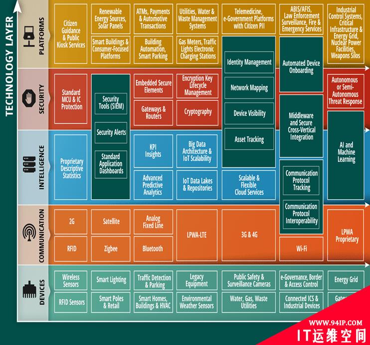 智慧城市该如何应对网络安全问题？