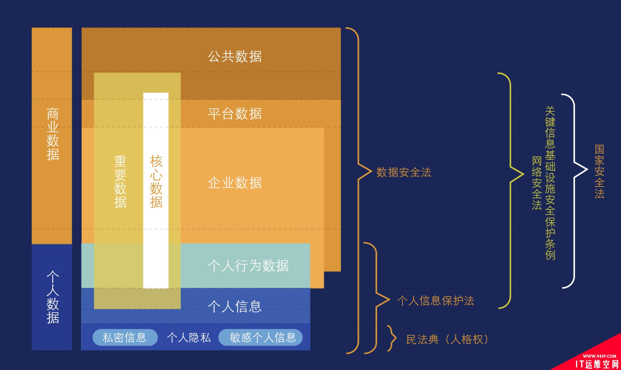 元宇宙与数据安全，我们真的可以打造一个“平行时空”的自己吗？