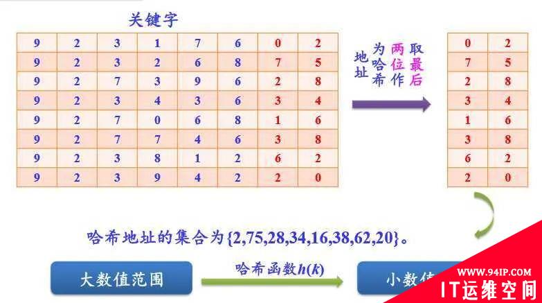 到底什么是哈希洪水攻击？