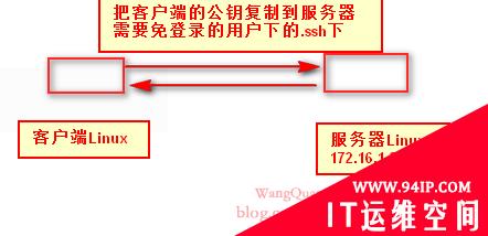 Linux ssh免密码登陆Linux服务器