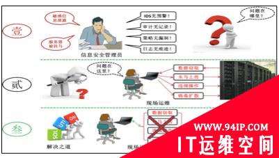 填补国内空白 启明星辰推出带外管理产品