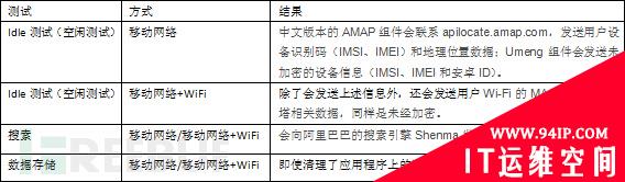 多伦多大学：UC浏览器收集并发送用户隐私数据分析报告