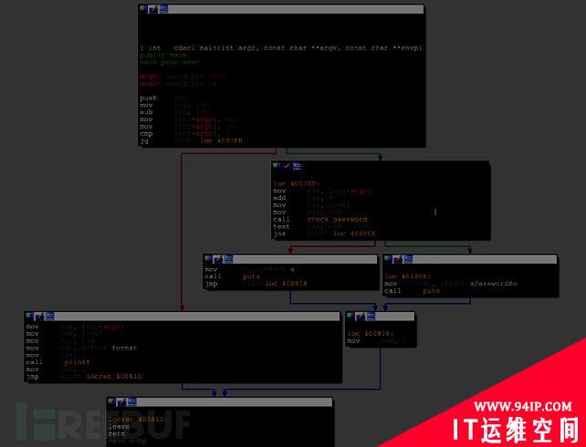 破解入门：如何编写一个Linux 64位软件注册机