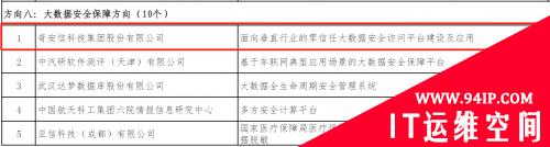 奇安信零信任安全项目入选工信部《2021年大数据产业发展试点示范项目名单》