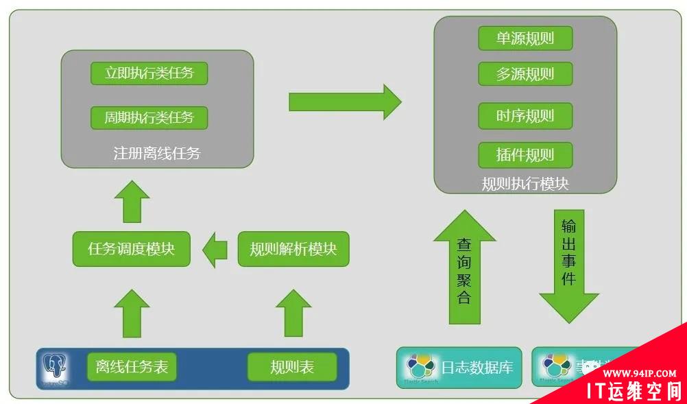 复杂事件处理（CEP）技术在数据安全场景中的应用