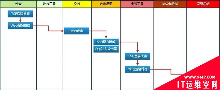 复杂事件处理（CEP）技术在数据安全场景中的应用