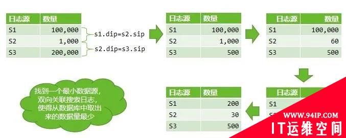 复杂事件处理（CEP）技术在数据安全场景中的应用