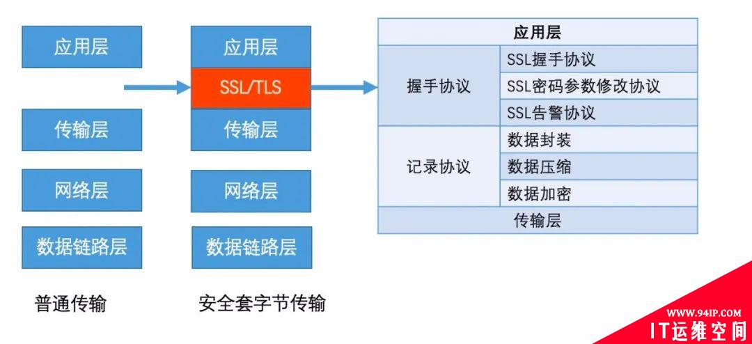 使用CDN会增加被网络攻击的隐患？别说，还真会