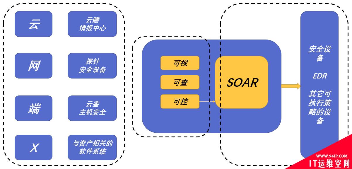 孤岛破冰 | 串联“云网端”， 山石网科XDR解决方案正式发布