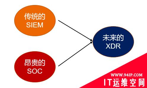 孤岛破冰 | 串联“云网端”， 山石网科XDR解决方案正式发布