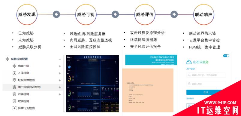孤岛破冰 | 串联“云网端”， 山石网科XDR解决方案正式发布