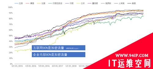 重新定义边界安全新模式 奇安信推出边界安全栈新能力