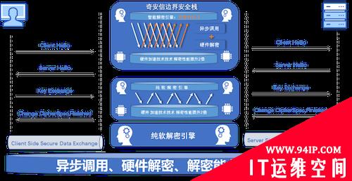 重新定义边界安全新模式 奇安信推出边界安全栈新能力