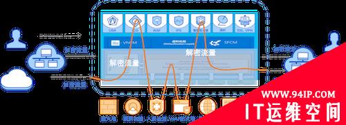 重新定义边界安全新模式 奇安信推出边界安全栈新能力