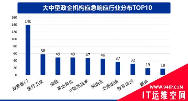 BCS2021盛大启幕，网络安全应急响应典型案例集重磅发布