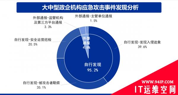 BCS2021盛大启幕，网络安全应急响应典型案例集重磅发布