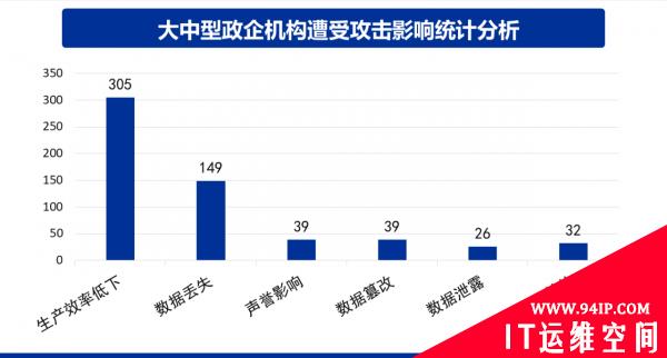 BCS2021盛大启幕，网络安全应急响应典型案例集重磅发布