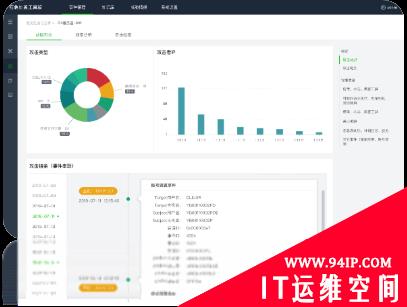 BCS2021盛大启幕，网络安全应急响应典型案例集重磅发布