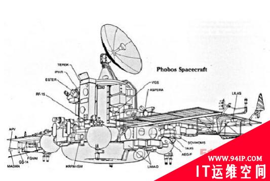 报告休斯顿地面，我们遇到bug：历数航空历史上最知名的九大软件漏洞