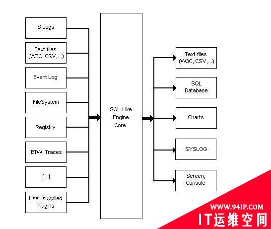 windows安全日志分析之logparser篇