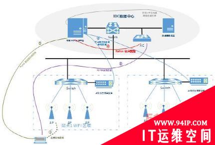 宁盾协助百度全球9分支机构无线集中准入管理