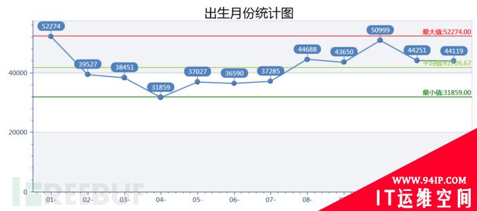 爬取QQ空间3000万用户 玩玩大数据分析