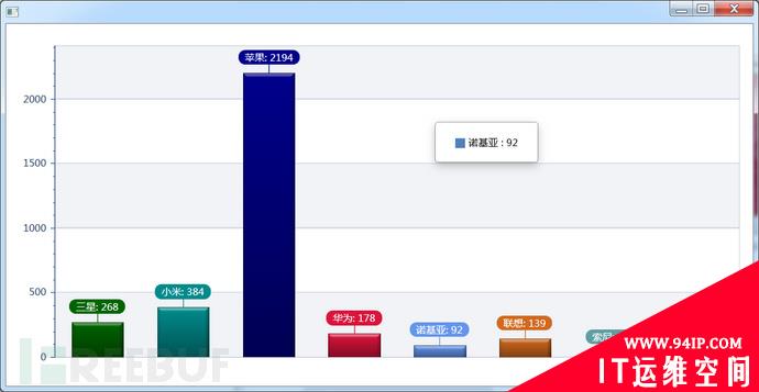 爬取QQ空间3000万用户 玩玩大数据分析