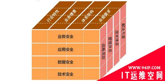 企业网络安全之安全维度