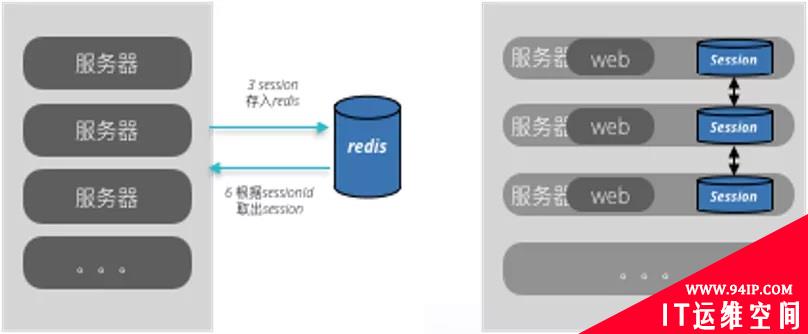 密码安全与会话安全
