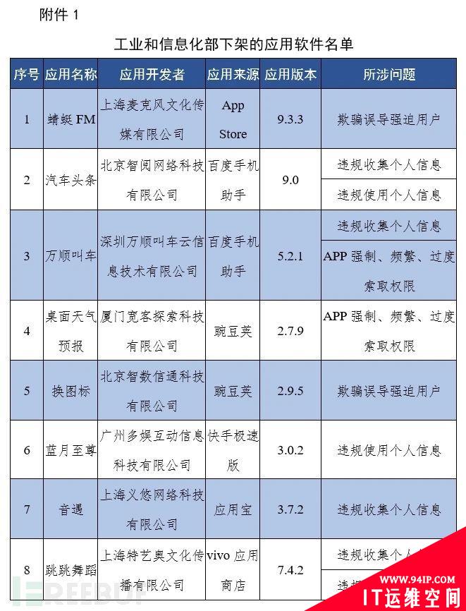 工信部通报下架67款侵害用户权益APP